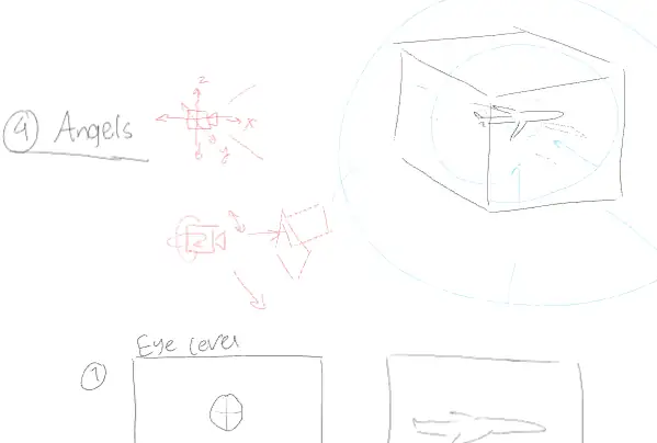 Visualizing the frame through different angles.